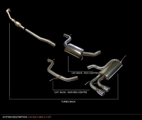 Golf 5 GTI Cat-back system gains EG/CH-homologation / approval